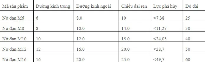 Kích thước tắc kê đạn